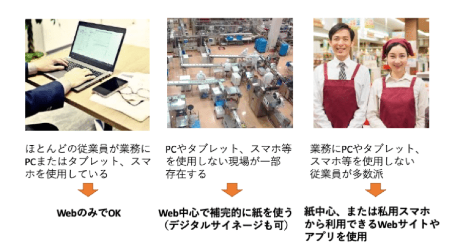 紙(冊子)の社内報と、WEB社内報の使い分け