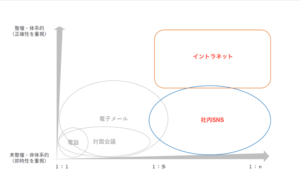 社内コミュニケーションに役立つデジタルツール11選 株式会社ソフィア